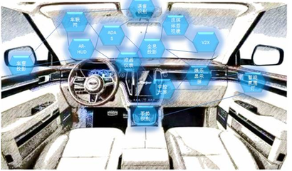 從中控屏到多維度交互 眾泰汽車智能化座艙的技術(shù)開發(fā)之路